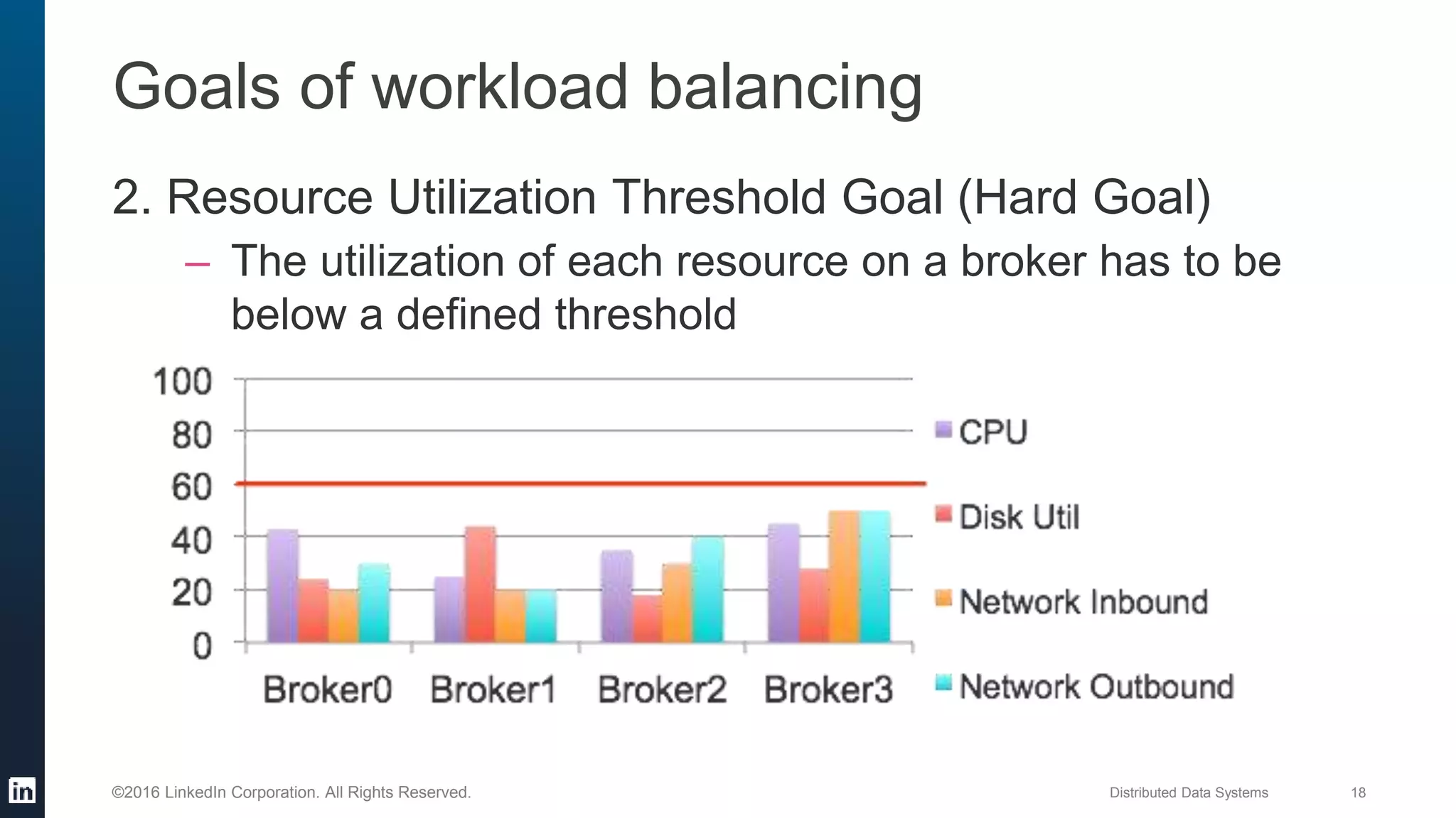Distributed Data Systems 18©2016 LinkedIn Corporation. All Rights Reserved.
Goals of workload balancing
2. Resource Utilization Threshold Goal (Hard Goal)
– The utilization of each resource on a broker has to be
below a defined threshold
 
