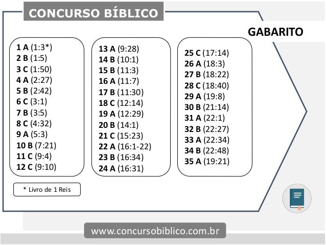 35 Perguntas Da Biblia Livro De 1 Reis