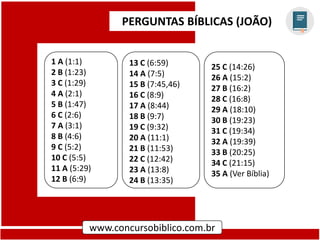 PERGUNTAS BÍBLICAS (JOÃO)
www.concursobiblico.com.br
1 A (1:1)
2 B (1:23)
3 C (1:29)
4 A (2:1)
5 B (1:47)
6 C (2:6)
7 A (3:1)
8 B (4:6)
9 C (5:2)
10 C (5:5)
11 A (5:29)
12 B (6:9)
13 C (6:59)
14 A (7:5)
15 B (7:45,46)
16 C (8:9)
17 A (8:44)
18 B (9:7)
19 C (9:32)
20 A (11:1)
21 B (11:53)
22 C (12:42)
23 A (13:8)
24 B (13:35)
25 C (14:26)
26 A (15:2)
27 B (16:2)
28 C (16:8)
29 A (18:10)
30 B (19:23)
31 C (19:34)
32 A (19:39)
33 B (20:25)
34 C (21:15)
35 A (Ver Bíblia)
 