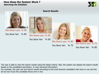 The user is able to view the search results using the listied criteria. Also, the system can display the search results
based on the candidate’s permission to view personal information.
For example, the user can sort search results according to the most favored candidate’s skin tone or can sort the
list by how much the candidate favors him or her.
How Does the System Work ?
Searching the Database
She favors you: % 90
You favor her: % 85
She favors you: % 85
You favor her: % 90
She favors you: % 80
You favor her: % 75
She favors you: % 75
You favor her: % 80
Search Results
 