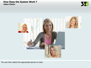 How Does the System Work ?
Users Choice
The user then selects the appropriate person to meet.
 