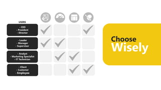 USERS
- Director
- President
- CEO
- Supervisor
- Manager
- Leader
- IT Technician
- Marketing Specialist
- Analyst
- Employee
- Customer
- Client
Choose
Wisely
 