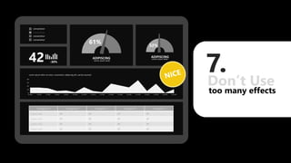 too many effects
Don’t Use
7.
consectetur
consectetur
consectetur
ADIPISCING
61%
Lorem ipsum dolor
ADIPISCING
52%
Lorem ipsum dolor
42 -30%
0
20
40
60
80
1/5/2002 1/6/2002 1/7/2002 1/8/2002 1/9/2002 1/10/2002 1/11/2002 1/12/2002 1/13/2002 1/14/2002 1/15/2002 1/16/2002 1/17/2002 1/18/2002 1/19/2002 1/20/2002 1/21/2002
AxisTitle
Series 1
Lorem ipsum dolor sit amet, consectetur adipiscing elit, sed do eiusmod
0
20
40
60
80
1/5/2002 1/6/2002 1/7/2002 1/8/2002 1/9/2002 1/10/2002 1/11/2002 1/12/2002 1/13/2002 1/14/2002 1/15/2002 1/16/2002 1/17/2002 1/18/2002 1/19/2002 1/20/2002 1/21/2002
Series 1
Lorem ipsum dolor sit amet, consectetur adipiscing elit, sed do eiusmod
0
20
40
60
80
1/5/2002 1/6/2002 1/7/2002 1/8/2002 1/9/2002 1/10/2002 1/11/2002 1/12/2002 1/13/2002 1/14/2002 1/15/2002 1/16/2002 1/17/2002 1/18/2002 1/19/2002 1/20/2002 1/21/2002
Series 1
Lorem ipsum dolor sit amet, consectetur adipiscing elit, sed do eiusmod
0
20
40
60
80
1/5/2002 1/6/2002 1/7/2002 1/8/2002 1/9/2002 1/10/2002 1/11/2002 1/12/2002 1/13/2002 1/14/2002 1/15/2002 1/16/2002 1/17/2002 1/18/2002 1/19/2002 1/20/2002 1/21/2002
Lorem ipsum dolor sit amet, consectetur adipiscing elit, sed do eiusmod
 