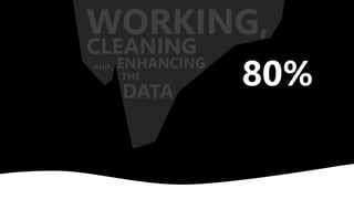 80%
WORKING,
THE
CLEANING
AND ENHANCING
DATA
 