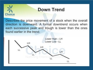 Down Trend
Describes the price movement of a stock when the overall
direction is downward. A formal downtrend occurs when
each successive peak and trough is lower than the ones
found earlier in the trend.
Lower High – LH
Lower Low - LL
LL
LL
LL
LL
LH
LH
LH
 