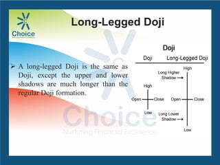 Long-Legged Doji
 A long-legged Doji is the same as
Doji, except the upper and lower
shadows are much longer than the
regular Doji formation.
 