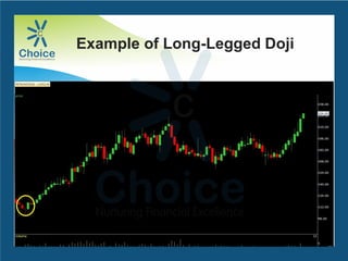 Example of Long-Legged Doji
 