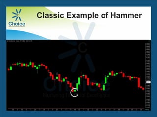 Classic Example of Hammer
 