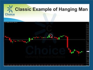 Classic Example of Hanging Man
 