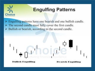 Engulfing Patterns
 Engulfing patterns have one bearish and one bullish candle.
 The second candle must fully cover the first candle.
 Bullish or bearish, according to the second candle.
 