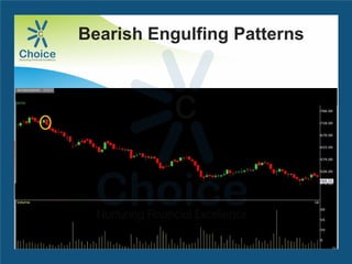 Bearish Engulfing Patterns
 