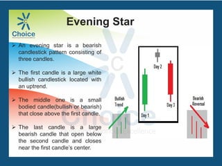  An evening star is a bearish
candlestick pattern consisting of
three candles.
 The first candle is a large white
bullish candlestick located with
an uptrend.
 The middle one is a small
bodied candle(bullish or bearish)
that close above the first candle.
 The last candle is a large
bearish candle that open below
the second candle and closes
near the first candle’s center.
Evening Star
 