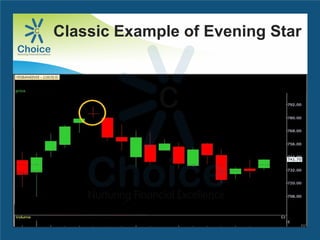 Classic Example of Evening Star
 