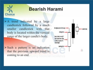 A trend indicated by a large
candlestick followed by a much
smaller candlestick with that
body is located within the vertical
range of the larger candle's body.
Such a pattern is an indication
that the previous upward trend is
coming to an end.
Bearish Harami
 