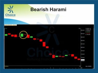 Bearish Harami
 