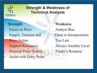 Strength & Weakness of
Technical Analysis
Strength Weakness
• Focus on Price Analyst Bias
• Supply, Demand and Open to Interpretation
Price Action Too Late
• Support/Resistance Always Another Level
• Pictorial Price History Trader’s Remorse
• Assist with Entry Point
 