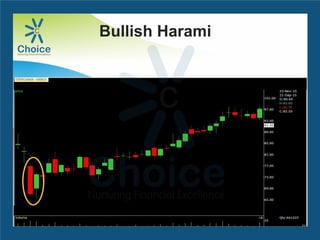Bullish Harami
 