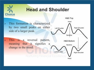 Head and Shoulder
 This formation is characterized
by two small peaks on either
side of a larger peak.
 This is a reversal pattern,
meaning that it signifies a
change in the trend.
Head
Head
Left Shoulder
Left Shoulder
Right Shoulder
Right Shoulder
Neckline
Neckline
H&S Top
H&S Bottom
 