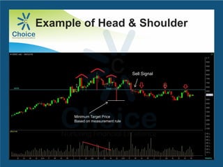 Example of Head & Shoulder
Sell Signal
Minimum Target Price
Based on measurement rule
Sell Signal
Minimum Target Price
Based on measurement rule
 