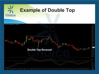 Example of Double Top
Double Top Reversal
 