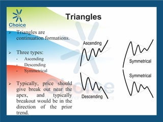 Triangles
 Triangles are
continuation formations.
 Three types:
• Ascending
• Descending
• Symmetrical
 Typically, price should
give break out near the
apex, and typically
breakout would be in the
direction of the prior
trend.
Ascending
Descending
Symmetrical
Symmetrical
 