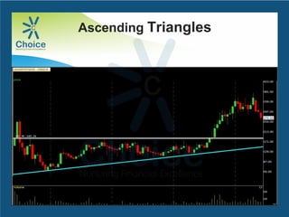 Ascending Triangles
 