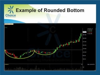 Example of Rounded Bottom
 