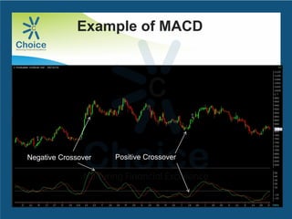 Example of MACD
Negative Crossover Positive Crossover
 