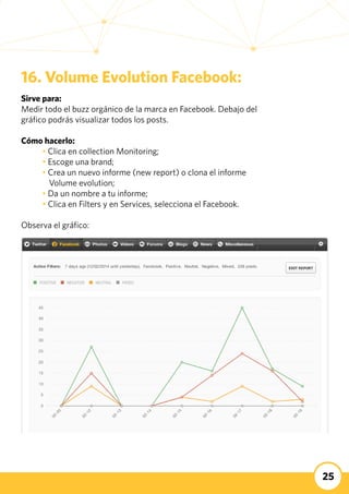 25
16. Volume Evolution Facebook:
Sirve para:
Medir todo el buzz orgánico de la marca en Facebook. Debajo del
gráfico podr...
