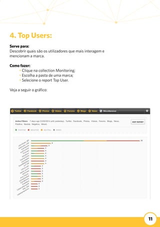 11
4. Top Users:
Serve para:
Descobrir quais são os utilizadores que mais interagem e
mencionam a marca.
Como fazer:
	 • Clique na collection Monitoring;
	 • Escolha a pasta de uma marca;
	 • Selecione o report Top User.
Veja a seguir o gráfico:
 