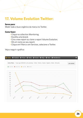 26
17. Volume Evolution Twitter:
Serve para:
Medir todo o buzz orgânico da marca no Twitter. 	
Como fazer:
	 • Clique na collection Monitoring;
	 • Escolha uma brand;
	 • Crie a new report ou clone o report Volume Evolution;
	 • Dê um nome ao seu report;
	 • Clique em Filters e em Services, selecione o Twitter.
Veja a seguir o gráfico:
 