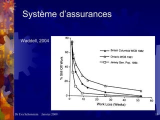 Système d’assurances Waddell, 2004 