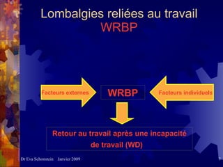 Lombalgies reliées au travail  WRBP   WRBP Facteurs externes Facteurs individuels Retour au travail après une incapacité de travail (WD)   