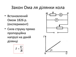 Закон Ома ля ділянки кола
• Встановлений
Омом 1826 р.
(експеримент)
• Сила струму прямо
пропорційна
напрузі на даній
ділянці
 