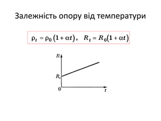 Залежність опору від температури
 