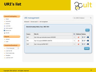Copyright 2016 @CULT. All rights reserved
URI’s list
12
 