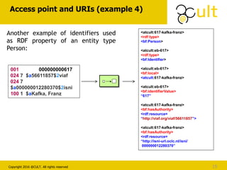 Copyright 2016 @CULT. All rights reserved
Access point and URIs (example 4)
19
Another example of identifiers used
as RDF property of an entity type
Person:
001 000000000617
024 7 $a56611857$2viaf
024 7
$a000000012280370$2isni
100 1 $aKafka, Franz
<atcult:617-kafka-franz>
<rdf:type>
<bf:Person>
<atcult:eb-617>
<rdf:type>
<bf:Identifier>
<atcult:eb-617>
<bf:local>
<atcult:617-kafka-franz>
<atcult:eb-617>
<bf:identifierValue>
“617”
<atcult:617-kafka-franz>
<bf:hasAuthority>
<rdf:resource=
“http://viaf.org/viaf/56611857”>
<atcult:617-kafka-franz>
<bf:hasAuthority>
<rdf:resource=
“http://isni-url.oclc.nl/isni/
000000012280370”
 