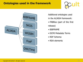 Copyright 2016 @CULT. All rights reserved
Ontologies used in the framework
23
Additional ontologies used
in the ALIADA framework:
• FRBRoo (part of the first
release)
• BIBFRAME
• DCMI Metadata Terms
• RDF Schema
• RDA elements
 