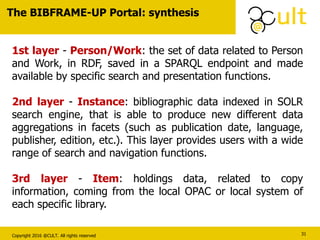 Copyright 2016 @CULT. All rights reserved
The BIBFRAME-UP Portal: synthesis
31
1st layer - Person/Work: the set of data related to Person
and Work, in RDF, saved in a SPARQL endpoint and made
available by specific search and presentation functions.
2nd layer - Instance: bibliographic data indexed in SOLR
search engine, that is able to produce new different data
aggregations in facets (such as publication date, language,
publisher, edition, etc.). This layer provides users with a wide
range of search and navigation functions.
3rd layer - Item: holdings data, related to copy
information, coming from the local OPAC or local system of
each specific library.
 