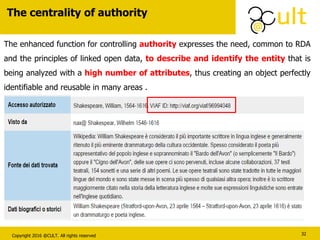 Copyright 2016 @CULT. All rights reserved
The centrality of authority
32
The enhanced function for controlling authority expresses the need, common to RDA
and the principles of linked open data, to describe and identify the entity that is
being analyzed with a high number of attributes, thus creating an object perfectly
identifiable and reusable in many areas .
 