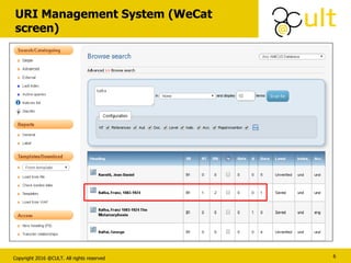 Copyright 2016 @CULT. All rights reserved
URI Management System (WeCat
screen)
6
 