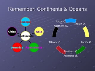 Remember: Continents & Oceans Africa America Australasia Asia Europe Continents Indian O.  Atlantic O. Arctic O. or Northern O. Pacific O. Southern O. Or Antarctic O. 