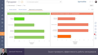 Зашел проверить эффективность работы менеджеровДмитрий Малянов
 