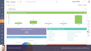 Динамика роста клиентской базыАлександр Грозный
 