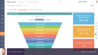 Воронка продажАлександр Грозный
 