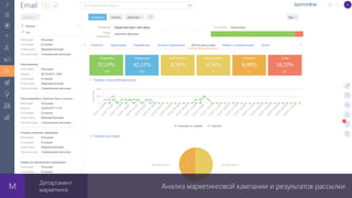 Анализ маркетинговой кампании и результатов рассылки
Департамент
маркетинга
 