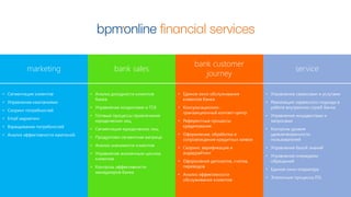 • Сегментация клиентов
• Управление кампаниями
• Скоринг потребностей
• Email маркетинг
• Взращивание потребностей
• Анализ эффективности кампаний
marketing
• Анализ доходности клиентов
банка
• Управление холдингами и ГСК
• Готовые процессы привлечения
юридических лиц
• Сегментация юридических лиц
• Продуктово-сегментная матрица
• Анализ значимости клиентов
• Управление жизненным циклом
клиентов
• Контроль эффективности
менеджеров банка
bank sales
• Единое окно обслуживания
клиентов банка
• Консультационно-
транзакционный контакт-центр
• Референтные процессы
кредитования
• Оформление, обработка и
сопровождение кредитных заявок
• Скоринг, верификация и
андеррайтинг
• Оформление депозитов, счетов,
переводов
• Анализ эффективности
обслуживания клиентов
bank customer
journey
• Управление сервисами и услугами
• Реализация сервисного подхода в
работе внутренних служб банка
• Управление инцидентами и
запросами
• Контроль уровня
удовлетворенности
пользователей
• Управление базой знаний
• Управление очередями
обращений
• Единое окно оператора
• Эталонные процессы ITIL
service
 
