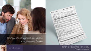 Оформление кредитной карты
в отделении банка
Заполнение электронной анкеты
Получение карты
Елена Счастливая
 