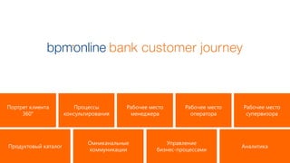 Портрет клиента
360°
Процессы
консультирования
Рабочее место
менеджера
Рабочее место
оператора
Продуктовый каталог
Управление
бизнес-процессами
Аналитика
Рабочее место
супервизора
Омниканальные
коммуникации
 