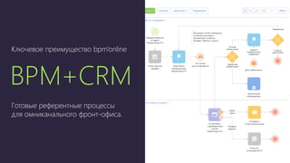 BPM+CRM
Ключевое преимущество bpm’online
Готовые референтные процессы
для омниканального фронт-офиса.
 